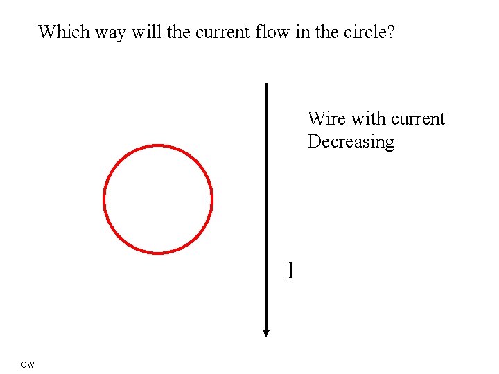 Which way will the current flow in the circle? Wire with current Decreasing I