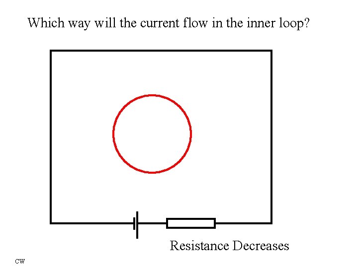 Which way will the current flow in the inner loop? Resistance Decreases CW 