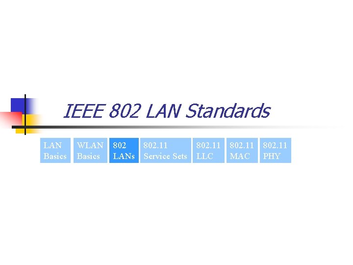 IEEE 802 LAN Standards LAN Basics WLAN Basics 802 LANs 802. 11 Service Sets