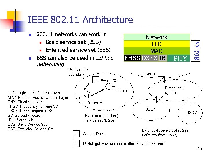 n n 802. 11 networks can work in n Basic service set (BSS) n