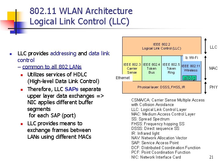 802. 11 WLAN Architecture Logical Link Control (LLC) n LLC provides addressing and data