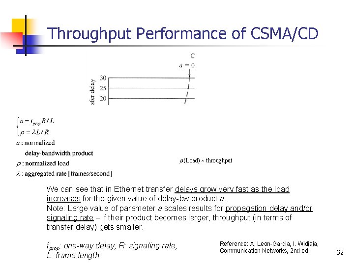 Throughput Performance of CSMA/CD r (Load) ~ throughput We can see that in Ethernet