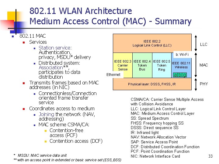 802. 11 WLAN Architecture Medium Access Control (MAC) - Summary n 802. 11 MAC
