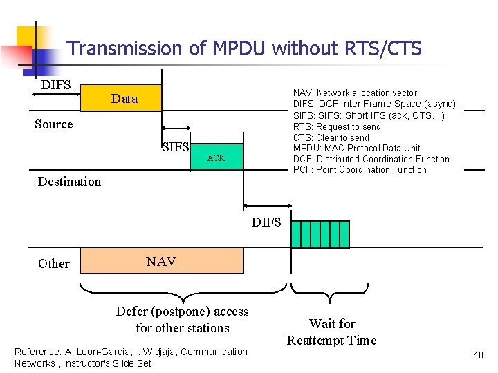 Transmission of MPDU without RTS/CTS DIFS NAV: Network allocation vector DIFS: DCF Inter Frame