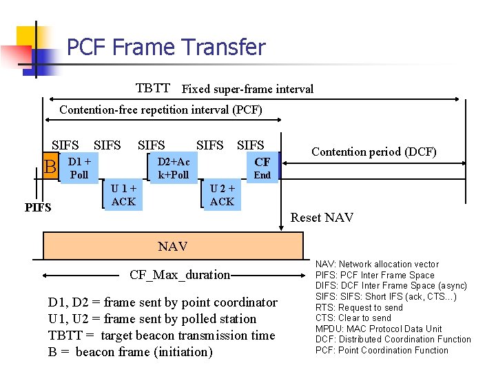 PCF Frame Transfer TBTT Fixed super-frame interval Contention-free repetition interval (PCF) SIFS B PIFS