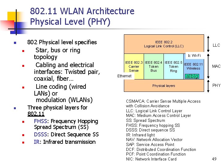 802. 11 WLAN Architecture Physical Level (PHY) 802 Physical level specifies n n n
