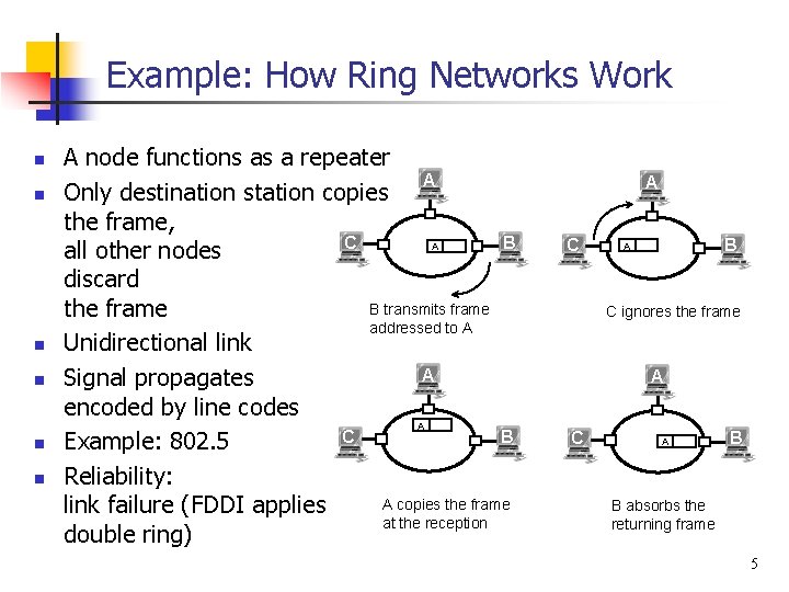 Example: How Ring Networks Work n n n A node functions as a repeater