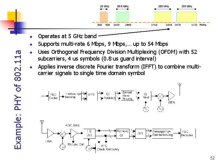 n Example: PHY of 802. 11 a n n n Operates at 5 GHz