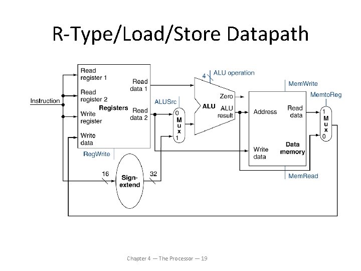 CSF 2009 Instruction Set Architecture Introduction Chapter 2