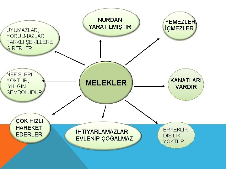 UYUMAZLAR, YORULMAZLAR FARKLI ŞEKİLLERE GİRERLER . NEFİSLERİ YOKTUR, İYİLİĞİN SEMBOLÜDÜR ÇOK HIZLI HAREKET EDERLER