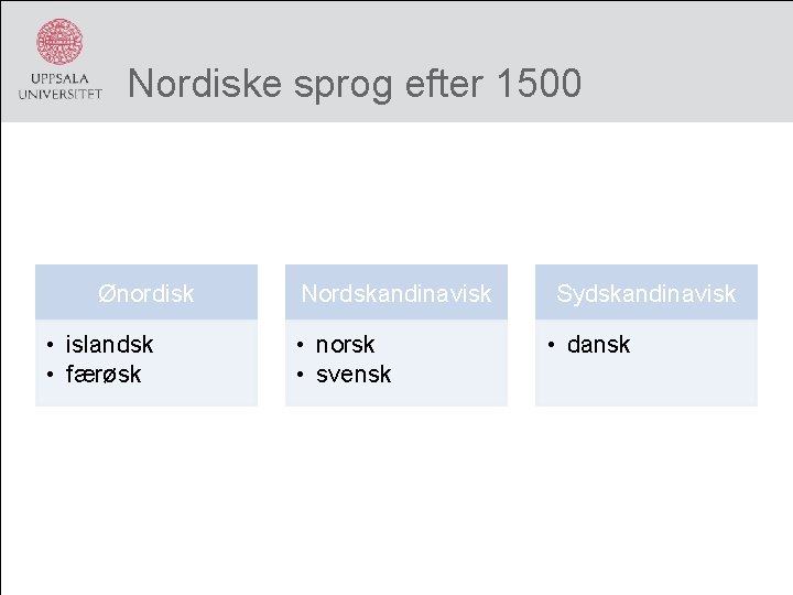 Nordiske sprog efter 1500 Ønordisk • islandsk • færøsk Nordskandinavisk • norsk • svensk