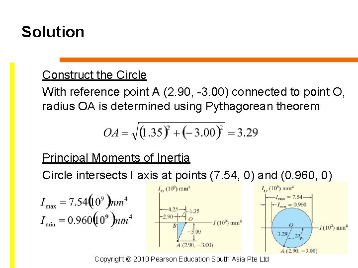 Solution Construct the Circle With reference point A (2. 90, -3. 00) connected to