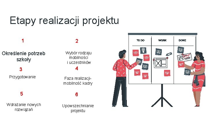 Etapy realizacji projektu 1 Określenie potrzeb szkoły 3 Przygotowanie 5 Wdrażanie nowych rozwiązań 2