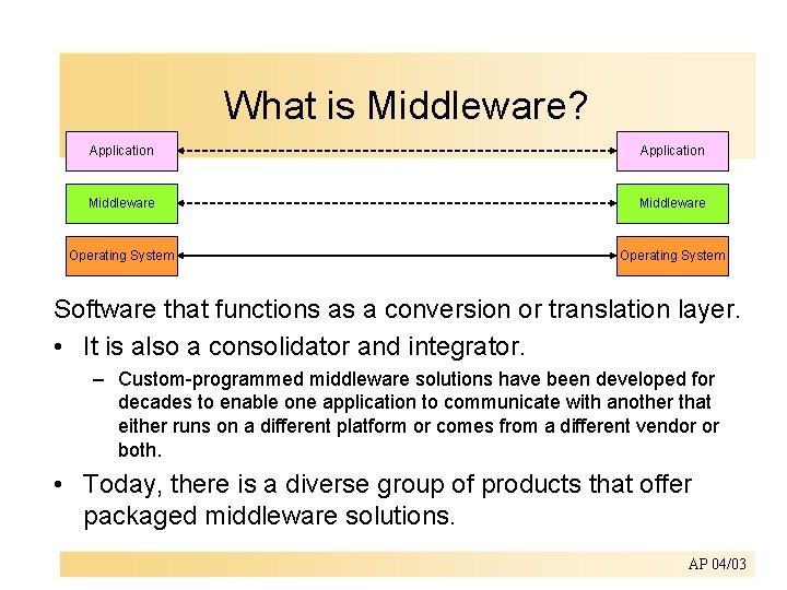 What is Middleware? Application Middleware Operating System Software that functions as a conversion or