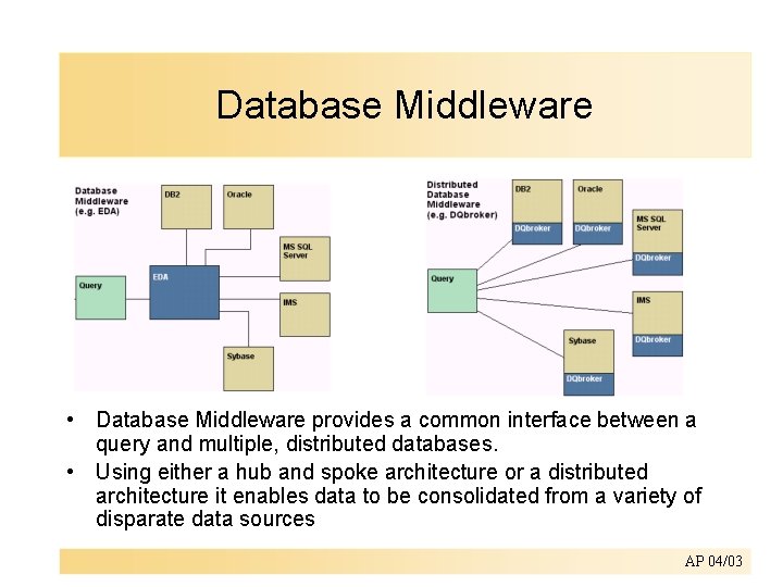 Database Middleware • Database Middleware provides a common interface between a query and multiple,