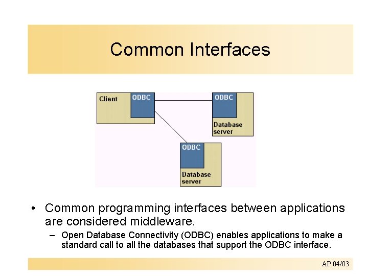 Common Interfaces • Common programming interfaces between applications are considered middleware. – Open Database