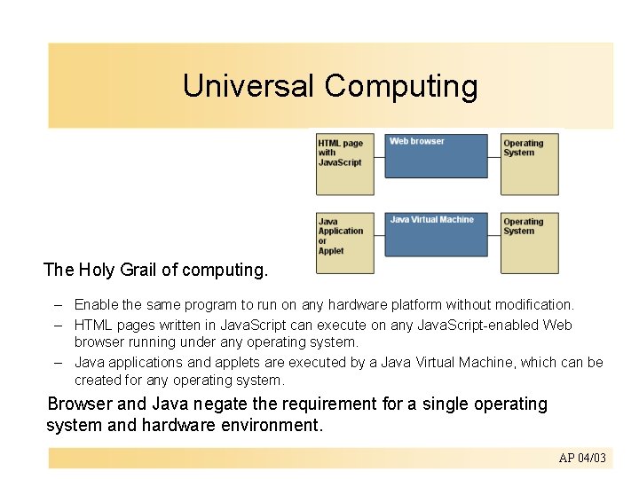 Universal Computing The Holy Grail of computing. – Enable the same program to run