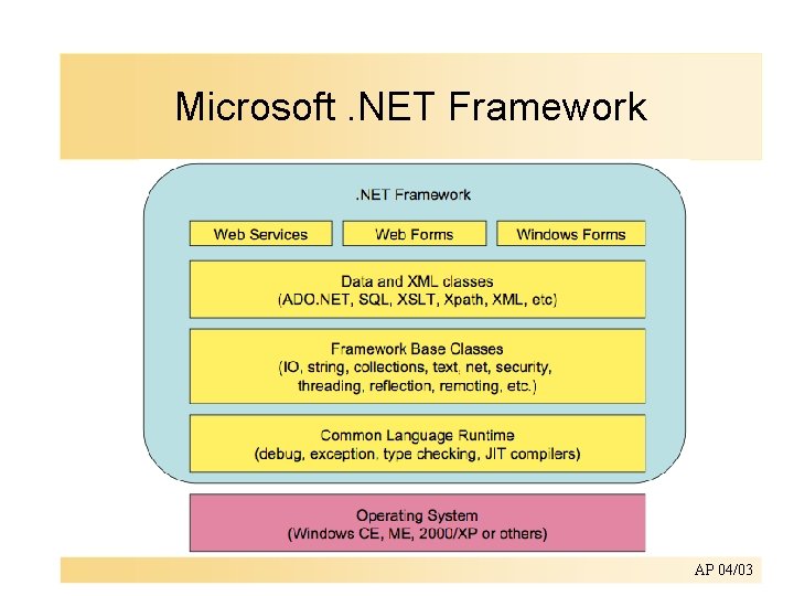 Microsoft. NET Framework AP 04/03 