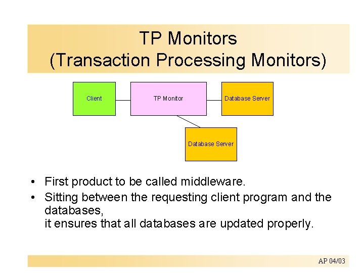TP Monitors (Transaction Processing Monitors) Client TP Monitor Database Server • First product to