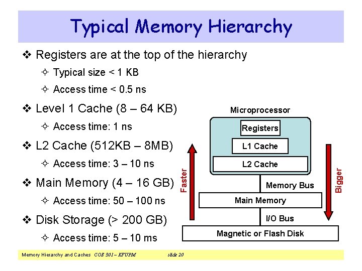 Typical Memory Hierarchy v Registers are at the top of the hierarchy ² Typical