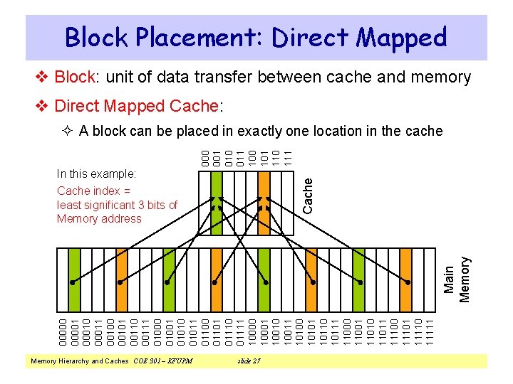 Block Placement: Direct Mapped v Block: unit of data transfer between cache and memory