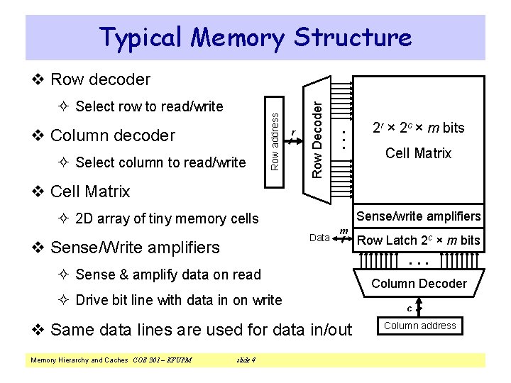 Typical Memory Structure ² Select column to read/write . . . v Column decoder