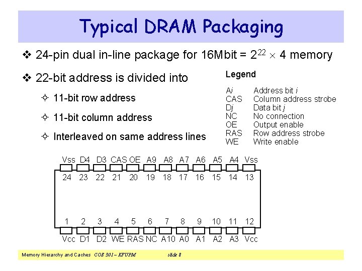 Typical DRAM Packaging v 24 -pin dual in-line package for 16 Mbit = 222