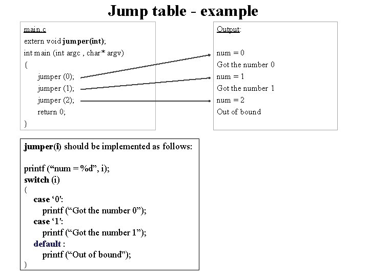 Jump table - example main. c extern void jumper(int); int main (int argc , Jump table - example main. c extern void jumper(int); int main (int argc ,