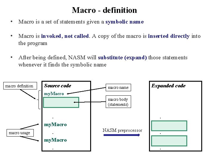 Macro - definition • Macro is a set of statements given a symbolic name Macro - definition • Macro is a set of statements given a symbolic name