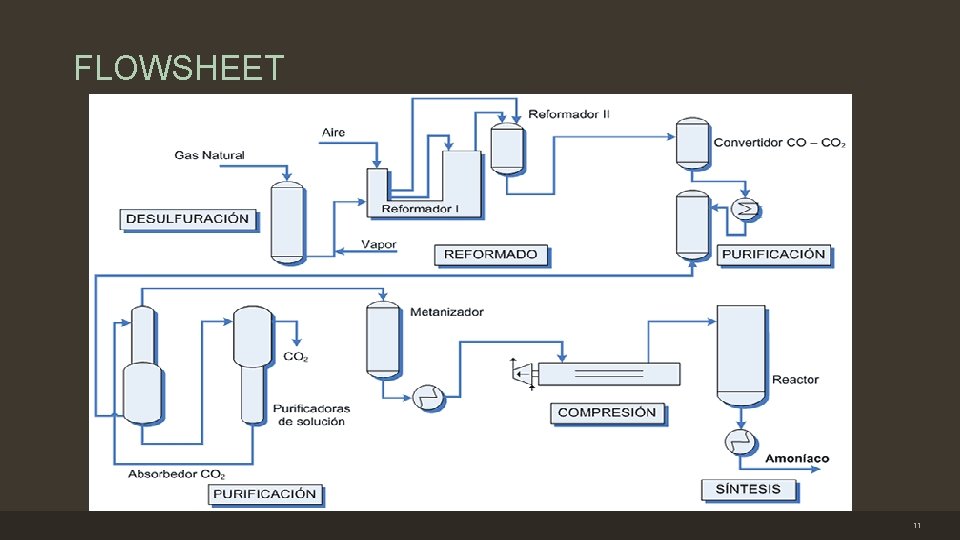 FLOWSHEET 11 