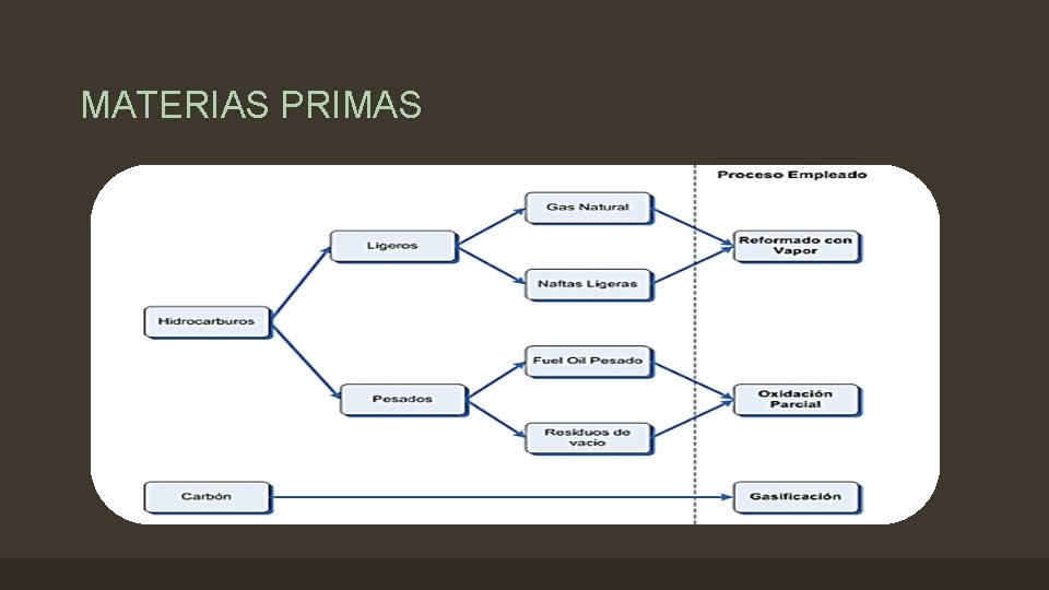 MATERIAS PRIMAS 
