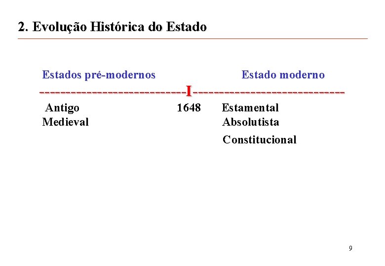 2. Evolução Histórica do Estados pré-modernos Estado moderno --------------I--------------Antigo Medieval 1648 Estamental Absolutista Constitucional