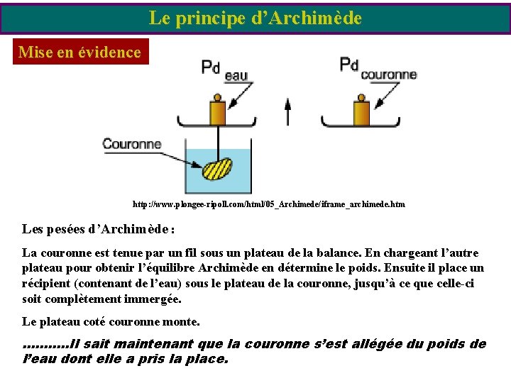 Le principe d’Archimède Mise en évidence http: //www. plongee-ripoll. com/html/05_Archimede/iframe_archimede. htm Les pesées d’Archimède Le principe d’Archimède Mise en évidence http: //www. plongee-ripoll. com/html/05_Archimede/iframe_archimede. htm Les pesées d’Archimède