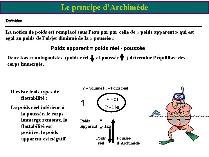 Le principe d’Archimède Définition La notion de poids est remplacé sous l’eau par celle Le principe d’Archimède Définition La notion de poids est remplacé sous l’eau par celle