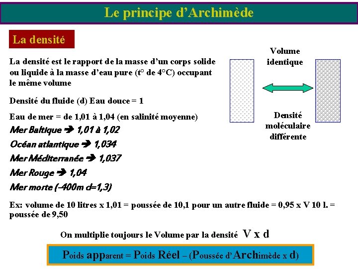 Le principe d’Archimède La densité est le rapport de la masse d’un corps solide Le principe d’Archimède La densité est le rapport de la masse d’un corps solide