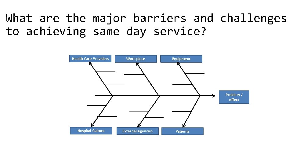 What are the major barriers and challenges to achieving same day service? 