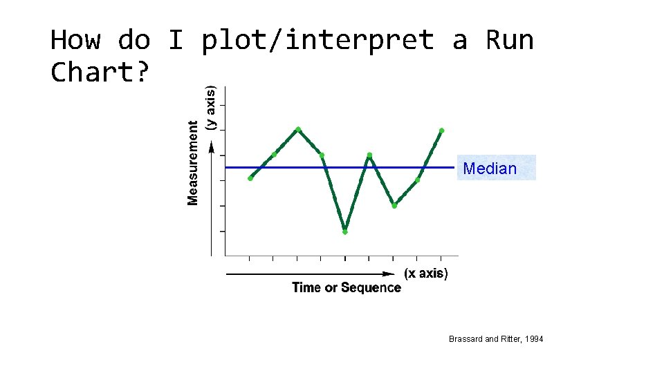 How do I plot/interpret a Run Chart? Median Brassard and Ritter, 1994 
