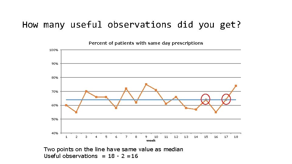 How many useful observations did you get? Percent of patients with same day prescriptions
