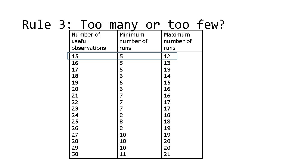 Rule 3: Too many or too few? Number of useful observations Minimum number of
