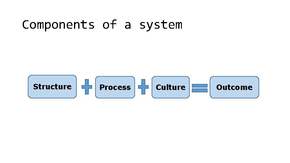 Components of a system Structure Process Culture Outcome 