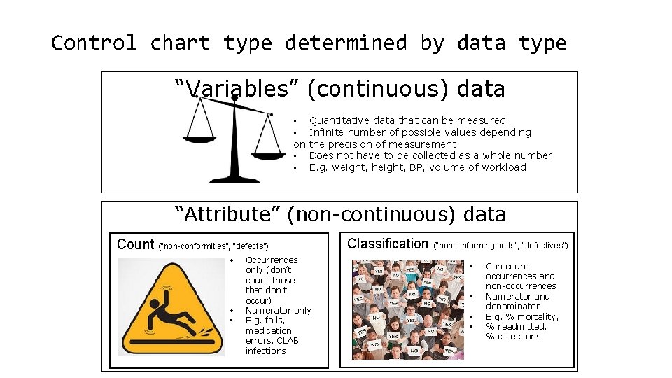 Control chart type determined by data type “Variables” (continuous) data • Quantitative data that