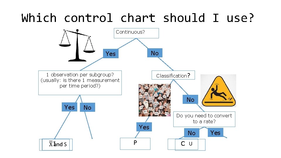 Which control chart should I use? Continuous? No Yes Classification? 1 observation per subgroup?