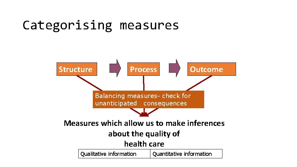 Categorising measures Structure Process Outcome Balancing measures- check for unanticipated consequences Measures which allow
