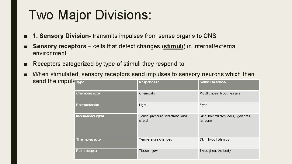Two Major Divisions: ■ 1. Sensory Division- transmits impulses from sense organs to CNS