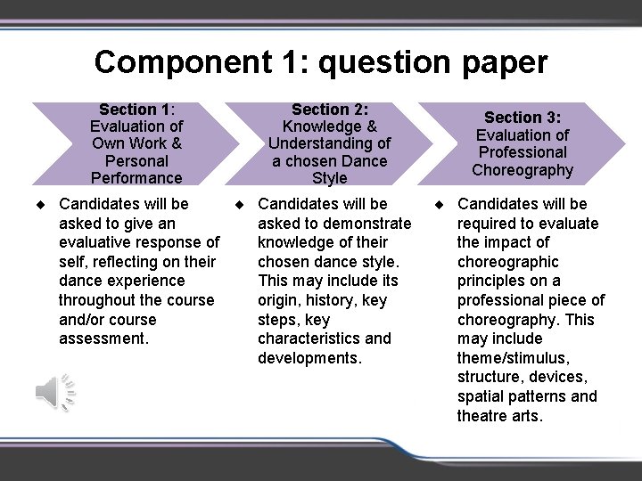 Component 1: question paper Section 1: Evaluation of Own Work & Personal Performance Section