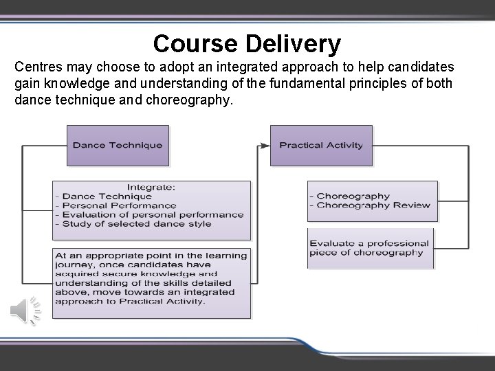 Course Delivery Centres may choose to adopt an integrated approach to help candidates gain