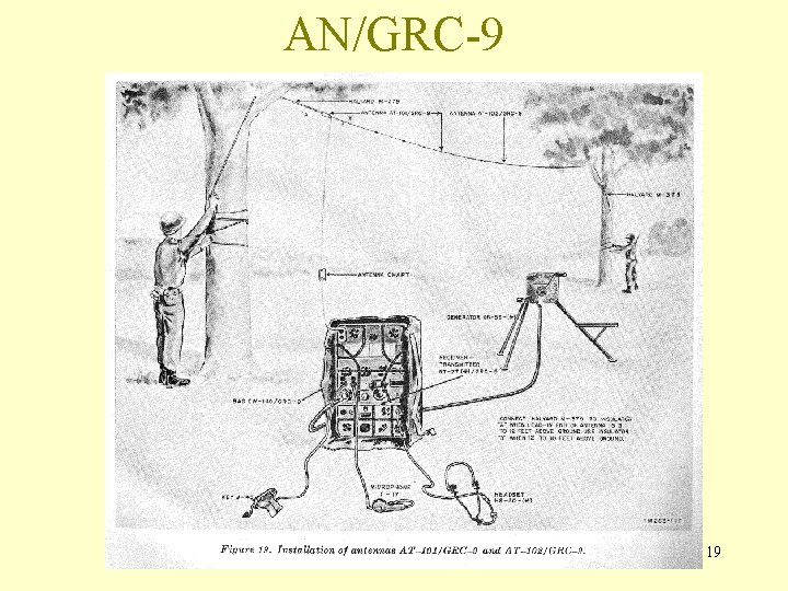 AN/GRC-9 19 AN/GRC-9 19