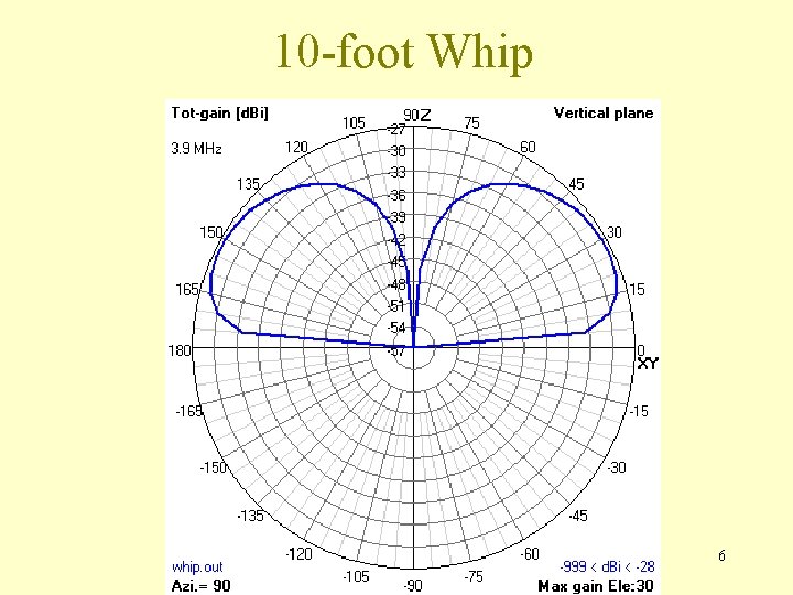 10 -foot Whip 6 10 -foot Whip 6