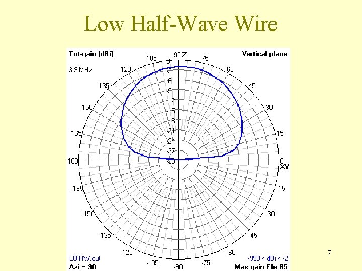 Low Half-Wave Wire 7 Low Half-Wave Wire 7