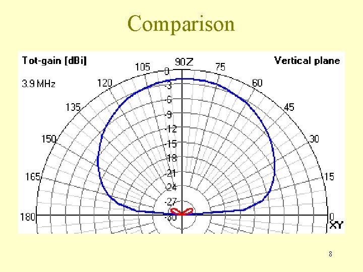 Comparison 8 Comparison 8